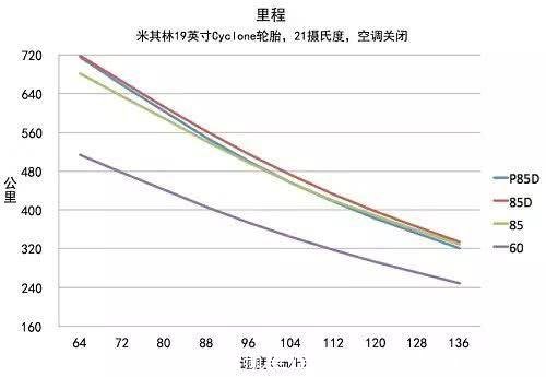 续航里程(续航里程最长的电动车)