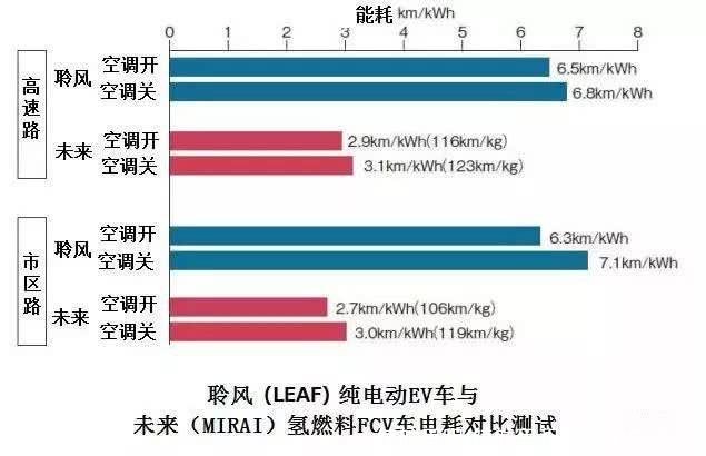 续航里程(续航里程最长的电动车)