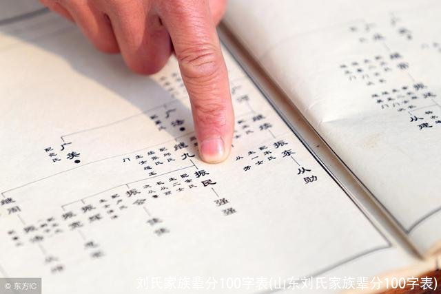 刘氏家族辈分100字表(山东刘氏家族辈分100字表)