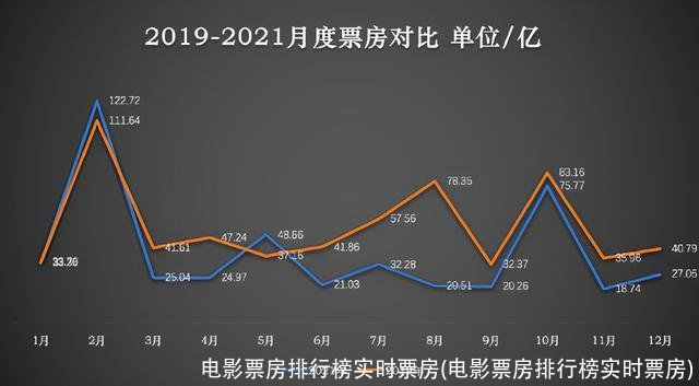 电影票房排行榜实时票房(电影票房排行榜实时票房)