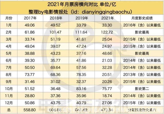 电影票房排行榜实时票房(电影票房排行榜实时票房)