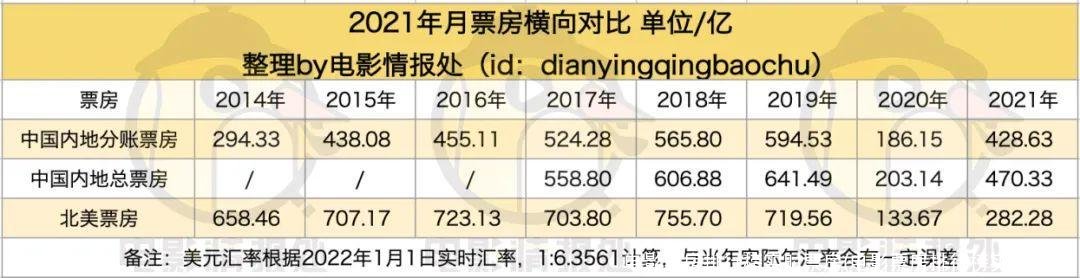 电影票房排行榜实时票房(电影票房排行榜实时票房)