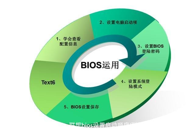 联想bios设置启动顺序(联想bios设置启动顺序)