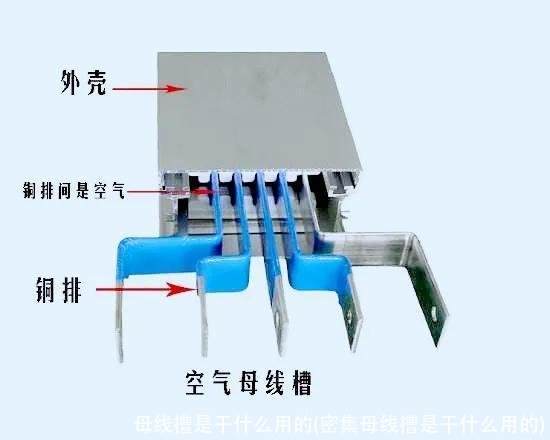 母线槽是干什么用的(密集母线槽是干什么用的)