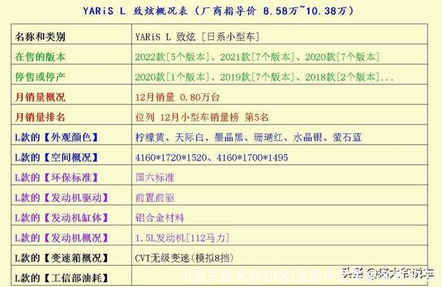 小型车排名前10名(迷你小型车排名前10名)