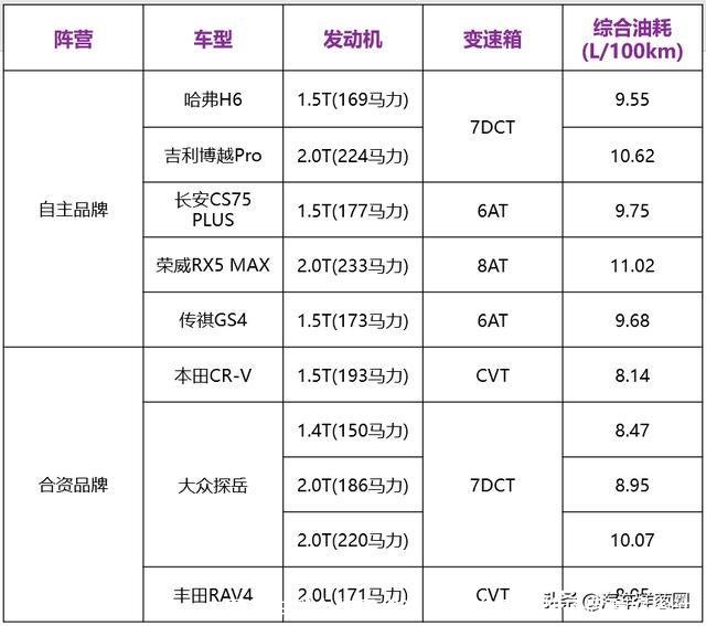 国产车哪个牌子省油(国产车哪个牌子质量好省油)