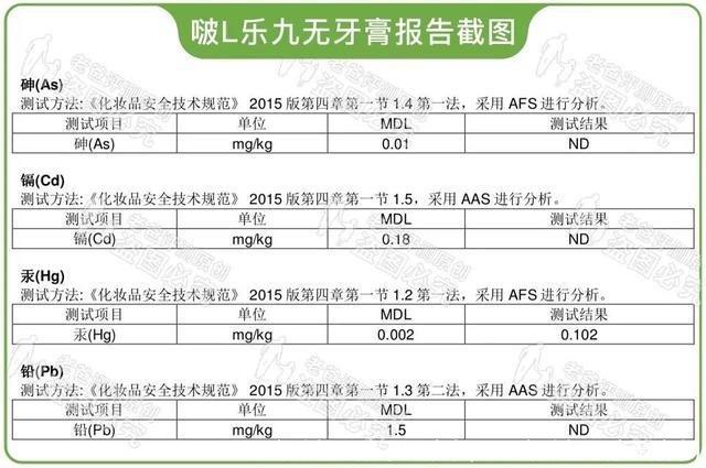 牙膏做起泡胶不用胶水(用牙膏做起泡胶无胶水)