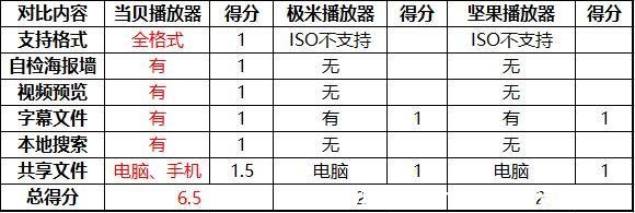 mts播放器(mts播放器安卓下载)