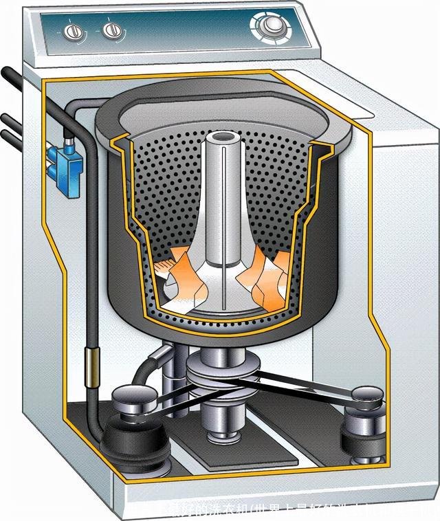 世界上最好的洗衣机(世界上最好的洗衣机和烘干机)