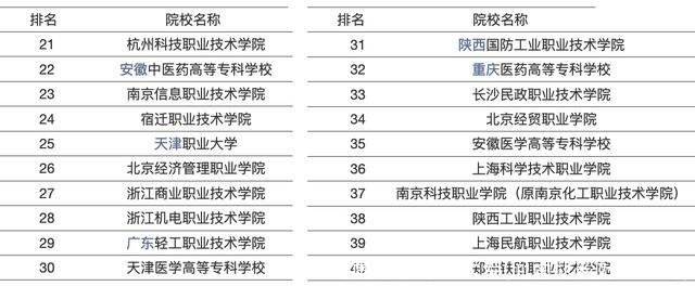 河南比较好的大专(河南比较好的大专)