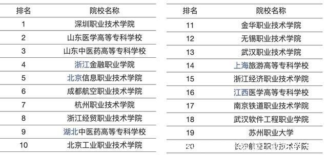 河南比较好的大专(河南比较好的大专)