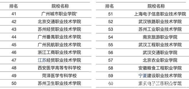 河南比较好的大专(河南比较好的大专)