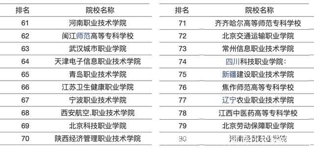 河南比较好的大专(河南比较好的大专)