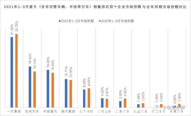 中国货车十大排名(国产货车轮胎十大排名)