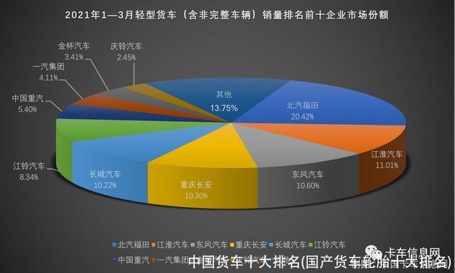 中国货车十大排名(国产货车轮胎十大排名)