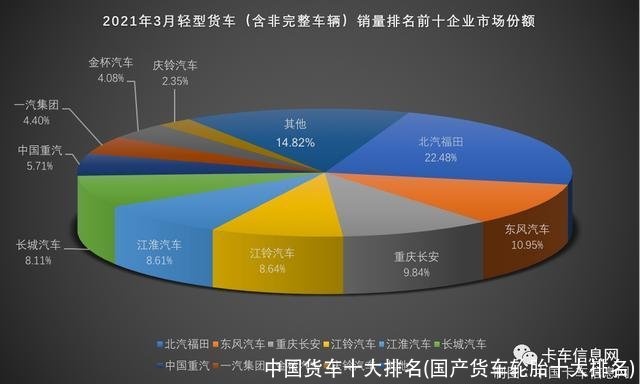 中国货车十大排名(国产货车轮胎十大排名)