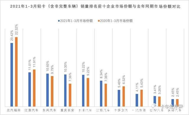 中国货车十大排名(国产货车轮胎十大排名)