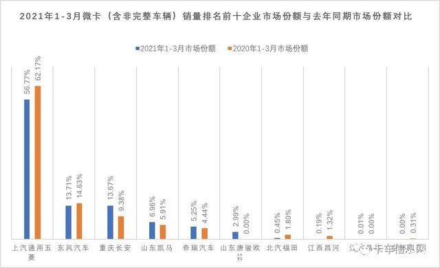 中国货车十大排名(国产货车轮胎十大排名)