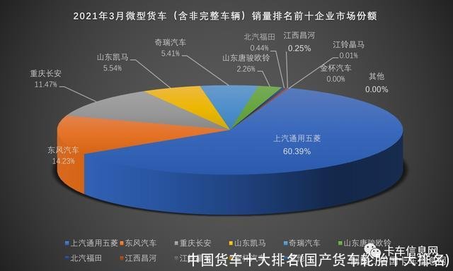 中国货车十大排名(国产货车轮胎十大排名)