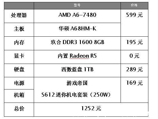 a68主板配什么cpu(a68主板配什么显卡)