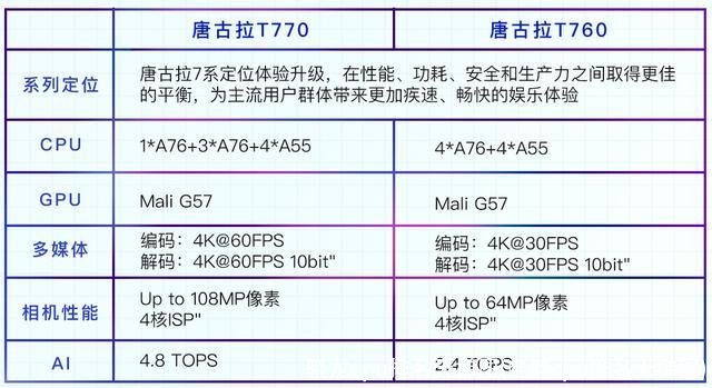 骁龙cpu排名天梯图(电脑cpu排名天梯图)