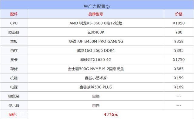 自学电脑基础知识教程全套视频(电脑基础知识教程自学免费视频教程)