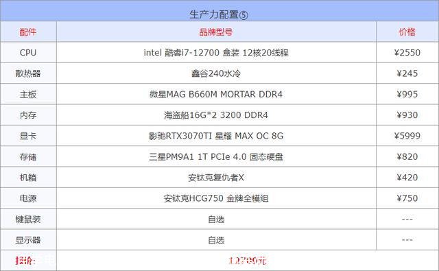 自学电脑基础知识教程全套视频(电脑基础知识教程自学免费视频教程)