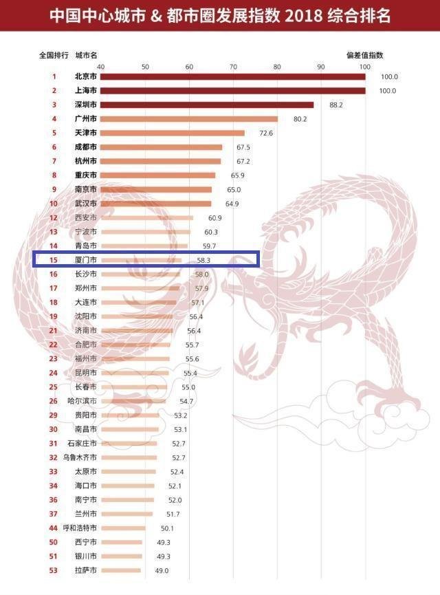 厦门面积多大(厦门面积多大平方米)