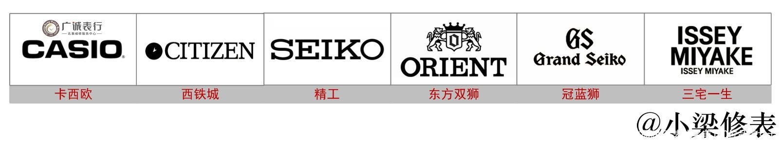 手表排名前100位品牌(手表排名前100位品牌女士)