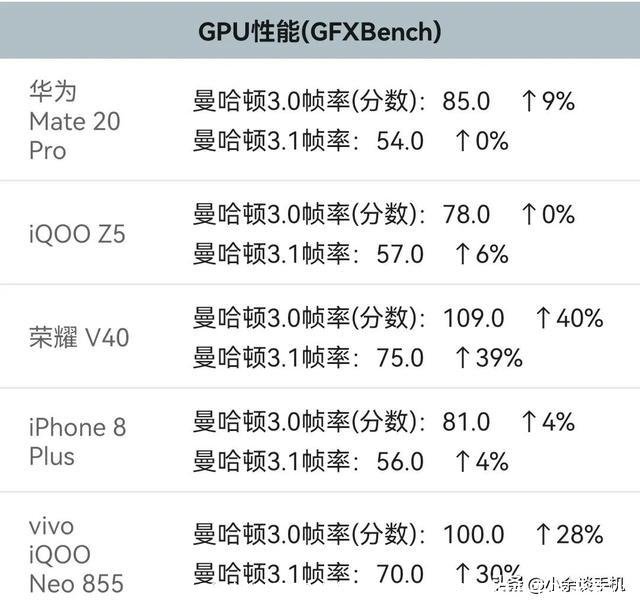 麒麟980相当于骁龙多少(海思麒麟980相当于骁龙多少)