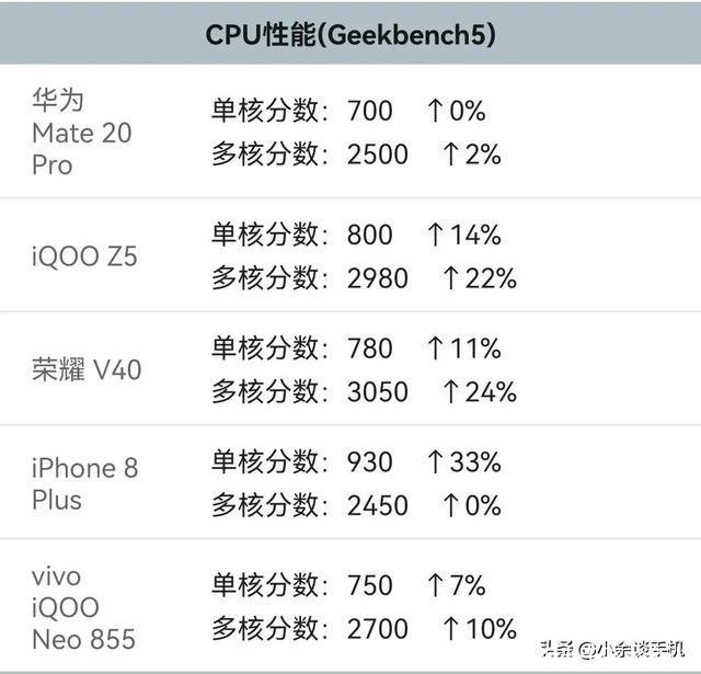 麒麟980相当于骁龙多少(海思麒麟980相当于骁龙多少)