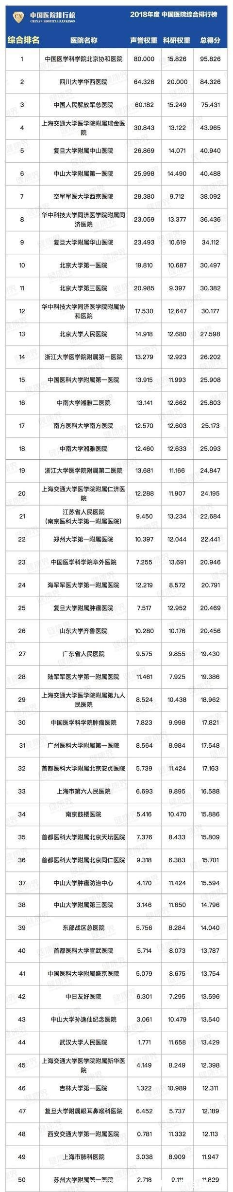 合肥医院排行榜(合肥大医院排行榜)