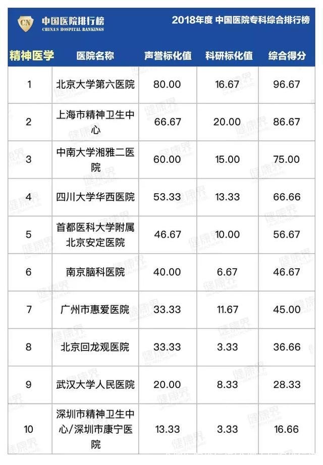 合肥医院排行榜(合肥大医院排行榜)