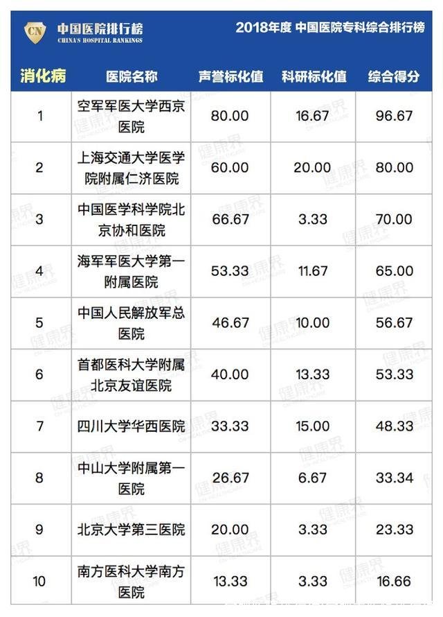 合肥医院排行榜(合肥大医院排行榜)