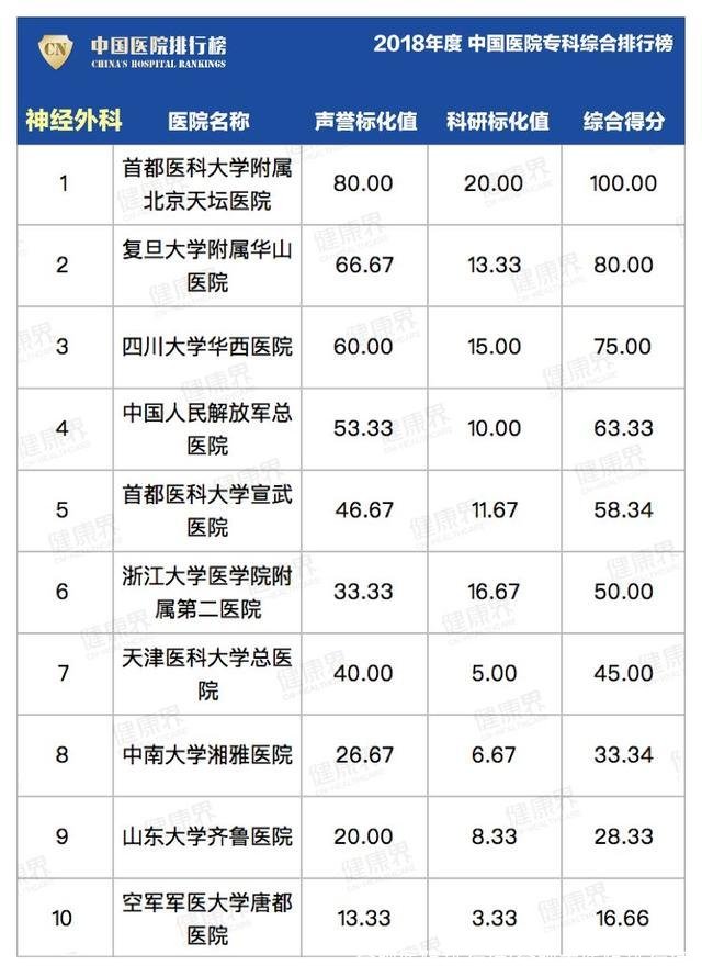 合肥医院排行榜(合肥大医院排行榜)