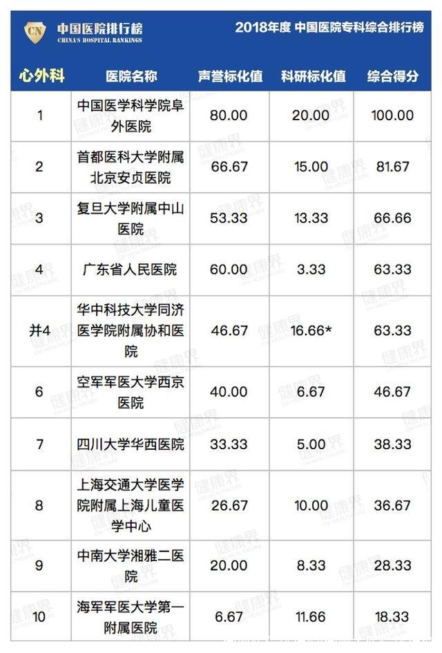 合肥医院排行榜(合肥大医院排行榜)