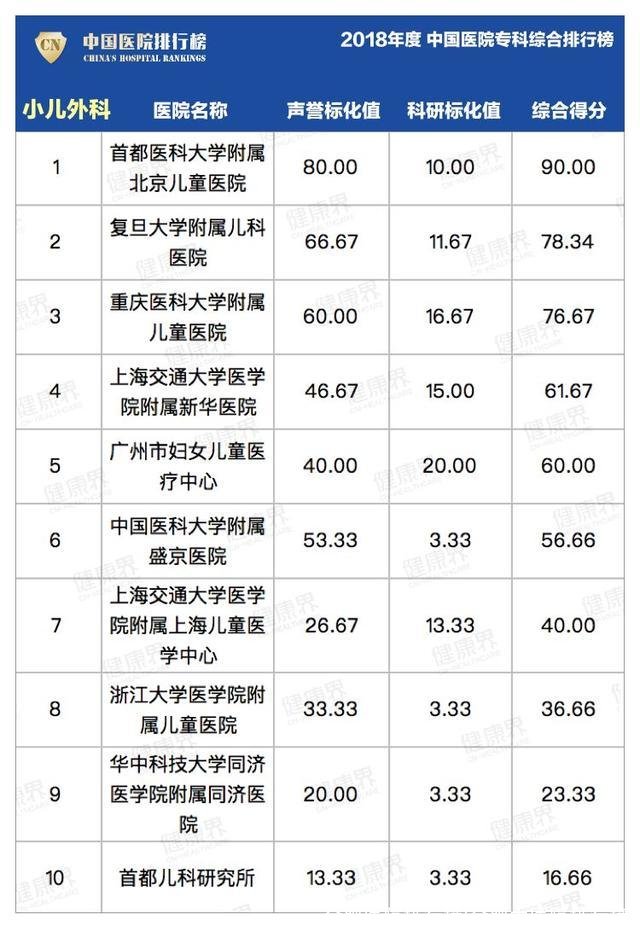 合肥医院排行榜(合肥大医院排行榜)