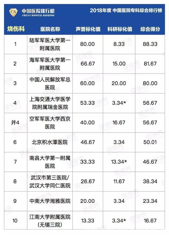 合肥医院排行榜(合肥大医院排行榜)