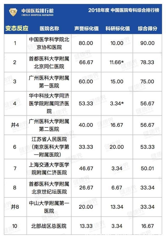 合肥医院排行榜(合肥大医院排行榜)