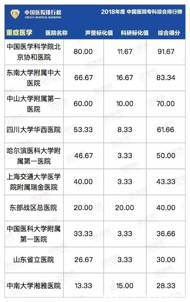 合肥医院排行榜(合肥大医院排行榜)