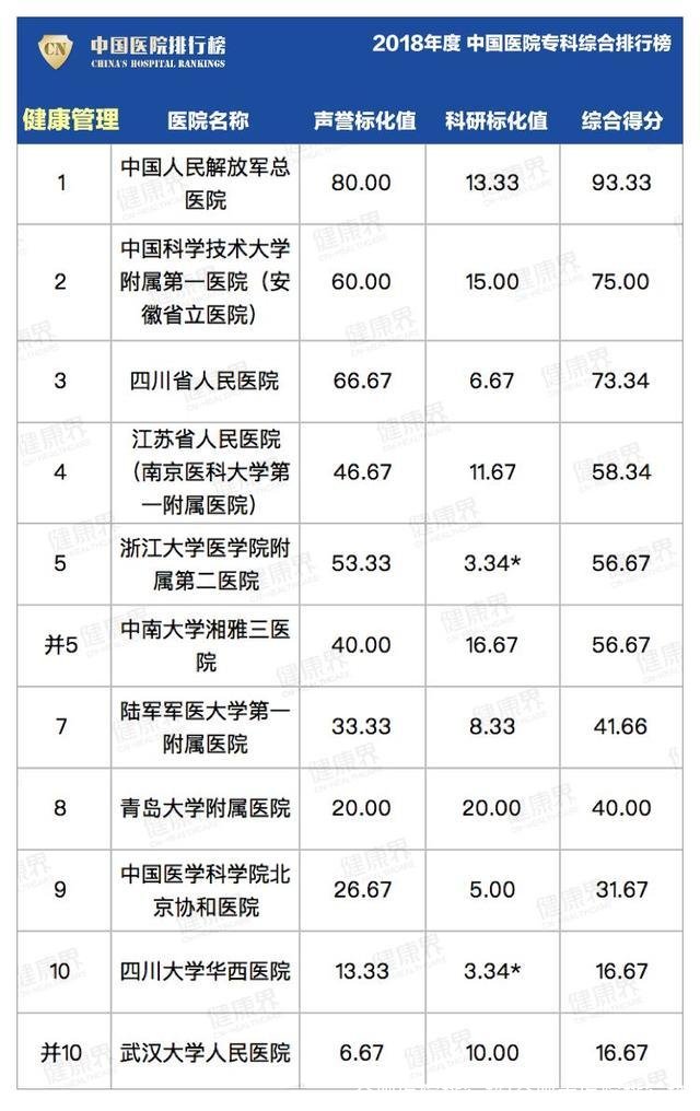 合肥医院排行榜(合肥大医院排行榜)