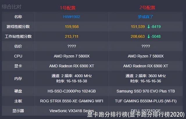 显卡跑分排行榜(显卡跑分排行榜2020)