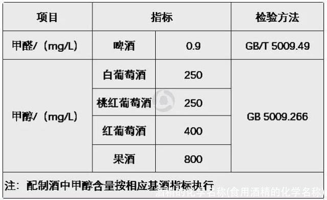 酒精的化学名称(食用酒精的化学名称)