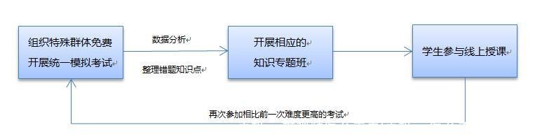 手机qq群视频怎么关麦(手机qq怎么关闭群视频)