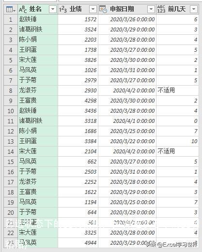 筛选状态下的复制粘贴(wps筛选状态下的复制粘贴)