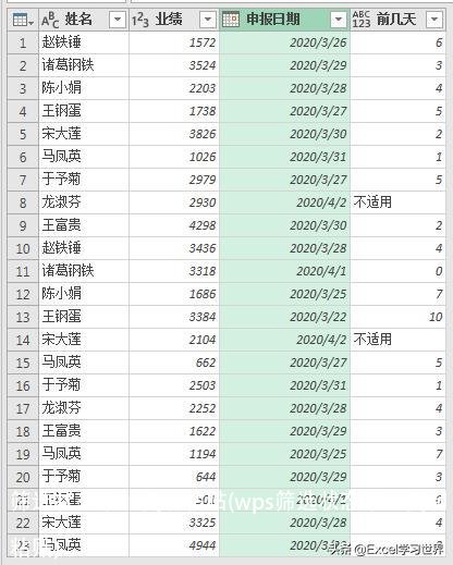 筛选状态下的复制粘贴(wps筛选状态下的复制粘贴)