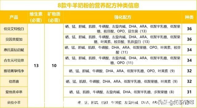 十大羊奶粉品牌排行榜10强(十大羊奶粉品牌排行榜10强)