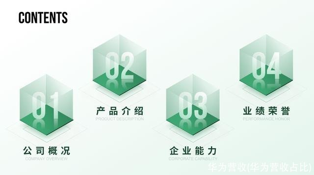 华为营收(华为营收占比)