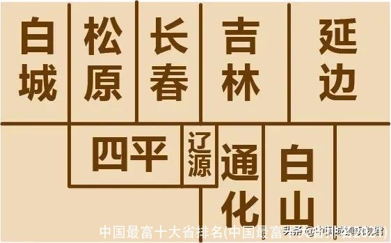 中国最富十大省排名(中国最富十大省排名2021)