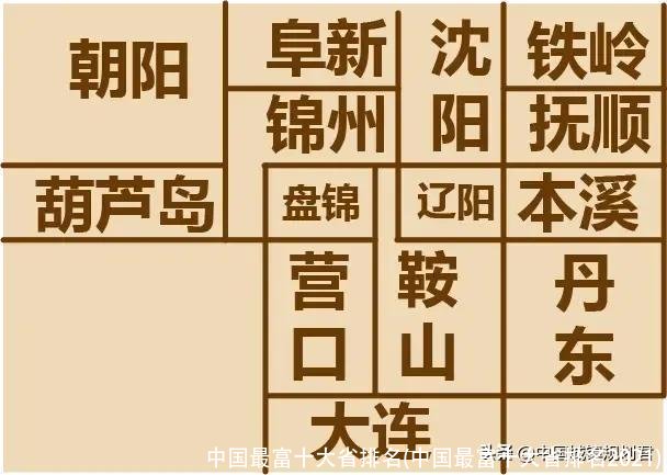 中国最富十大省排名(中国最富十大省排名2021)